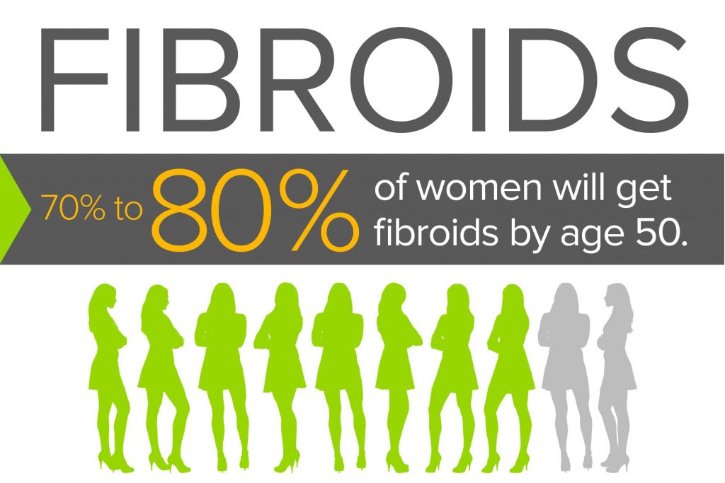 Fibroid Free risks percent