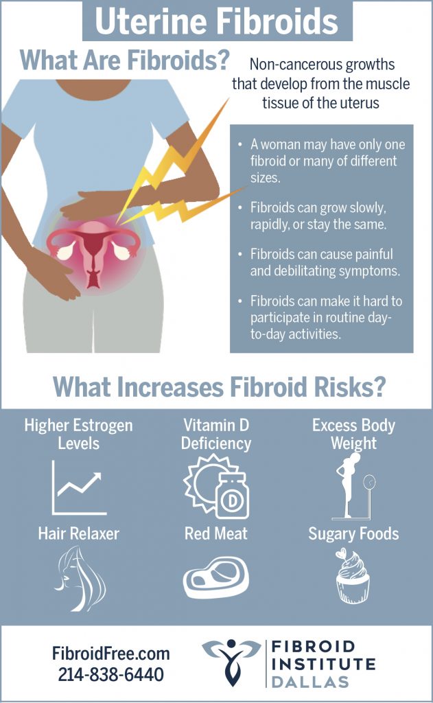 Uterine Fibroids Causes