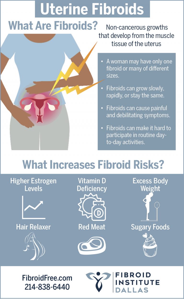 Uterine Fibroids – An Overview Fibroid Institute Texas