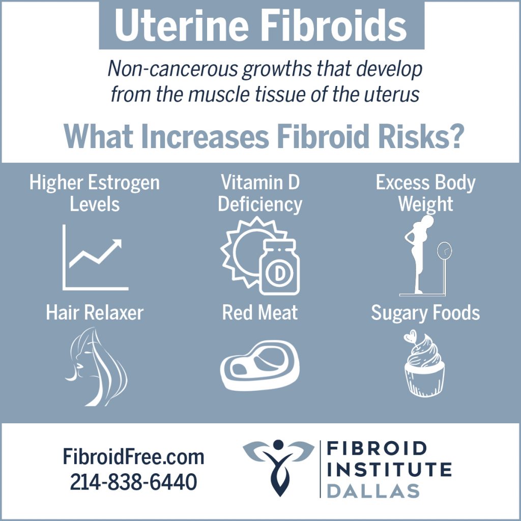mi növeli a Fibroid kockázatát