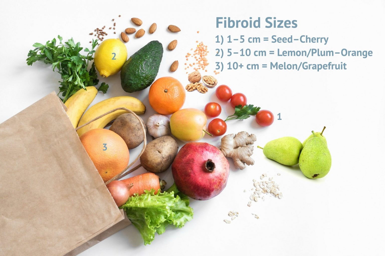 Fibroids and Weight Gain Fibroid Institute Texas