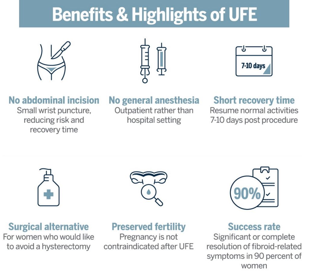 Infographic benefits UFE
