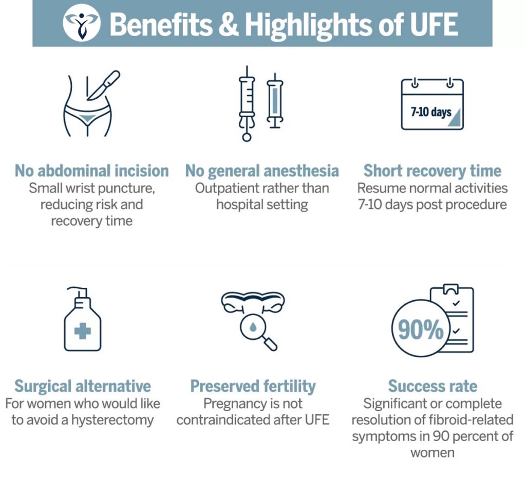 infographic benefits ufe fibroid institute