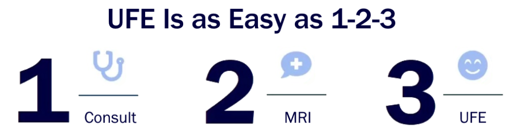 FIT infographic Easy UFE 1 2 3