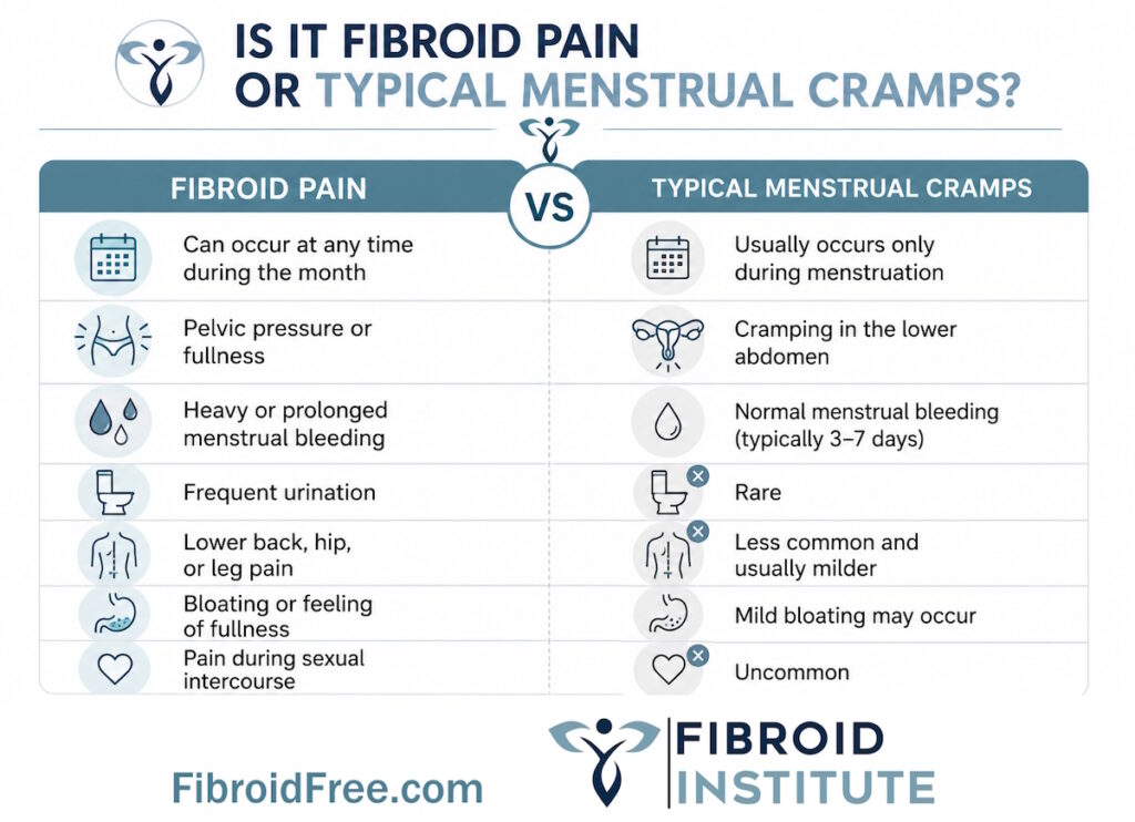 infographic fibroid pain vs menstrual cramps