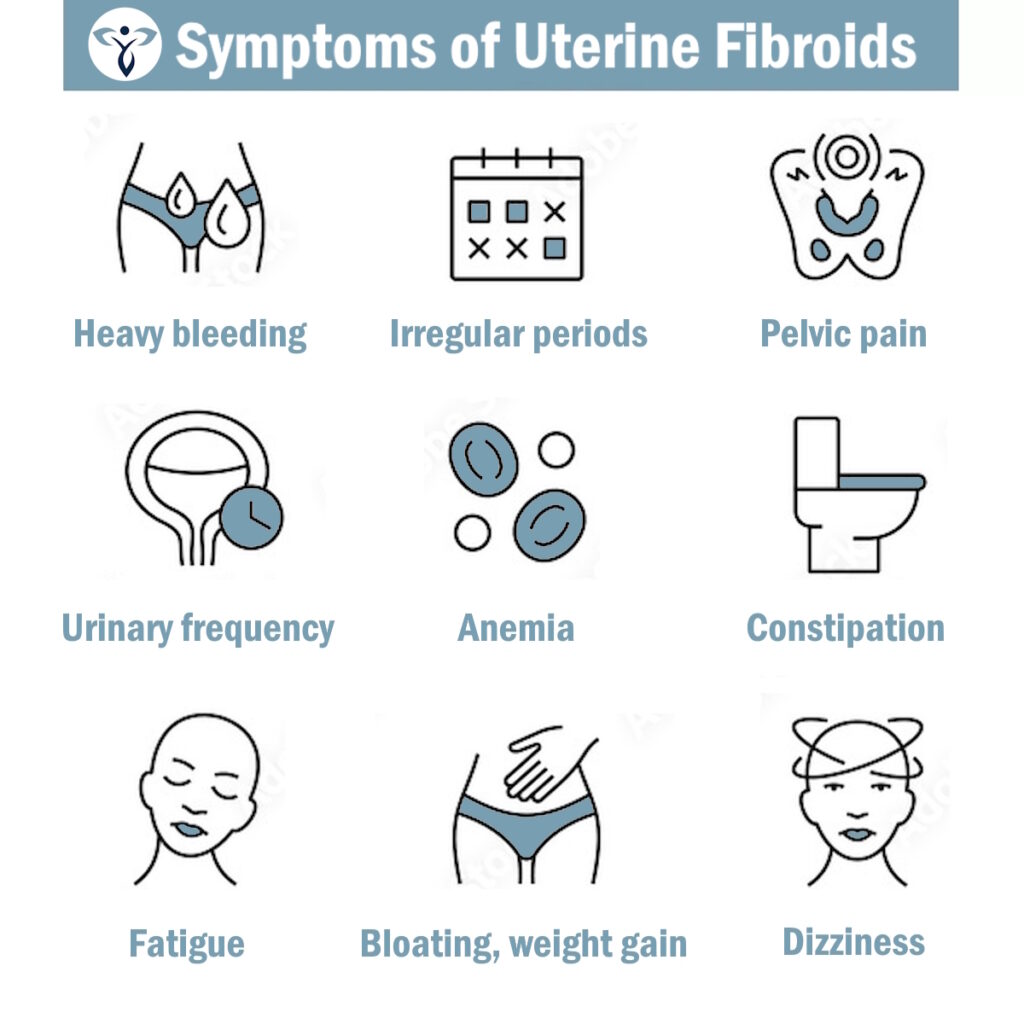 fibroid removal alternative Infographic uterine fibroid symptoms fibroid institute